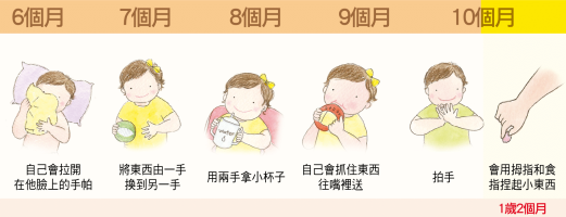 細部肢體動作【5-10個月】