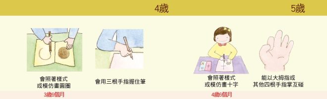 細部肢體動作【1歲半-3歲】02